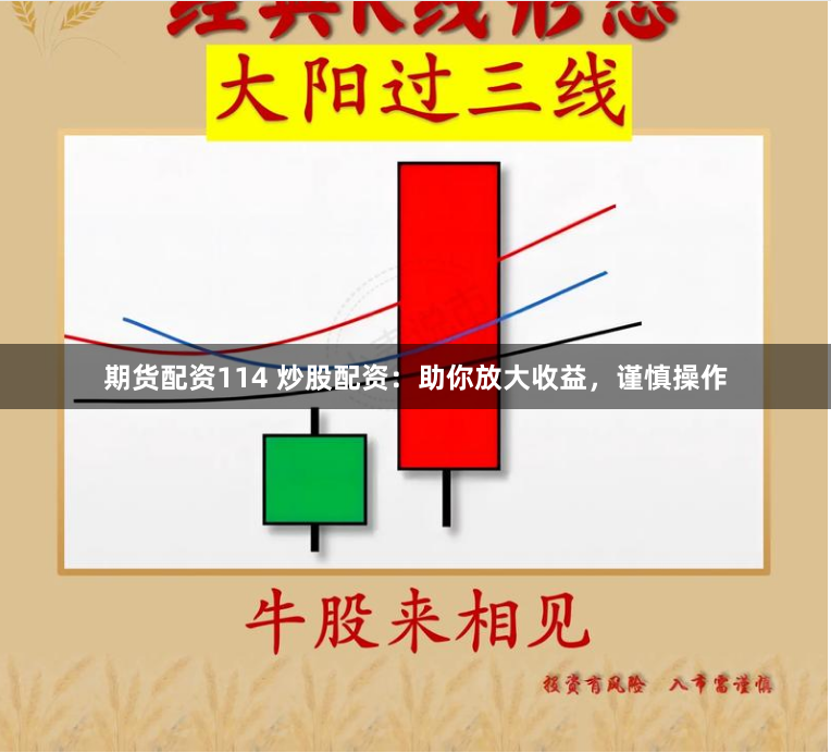 期貨配資114 炒股配資：助你放大收益，謹慎操作